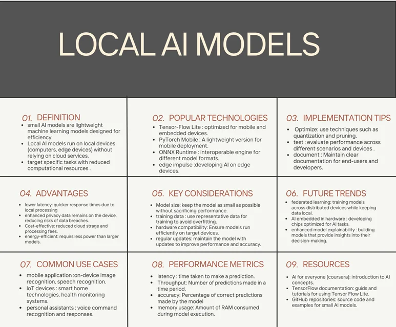 LOCAL LLMS: BENEFITS, CHALLENGES, AND SOLUTIONS 1 Local AI Models Cheat Sheet